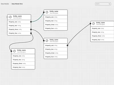 Data Model Manager cloud data model relationships