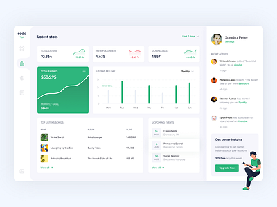 Dashboard for Music & Content creators chart content content creator creative dashboard dashboard ui events gray green minimalist music musician profile ux web website