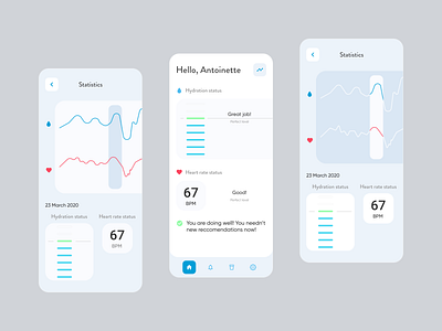 Hydration status analytics app cardio chart dashboad design digital graphic health heart rate hydro search statistics ui ux