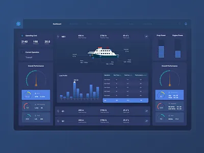 Fleet Management Platform admin dashboard admin panel dark dark ui dashboard design dashboard ui fleet fleet management ui design ux design
