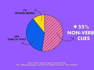 Pie Chart chart information design pie