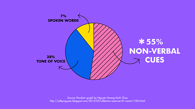 Pie Chart chart information design pie