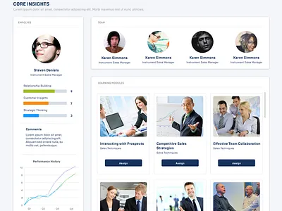 Custom Salesforce integrated Dashboard