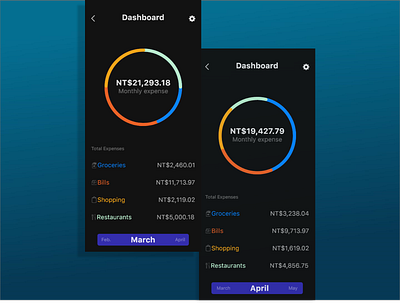 Analytics Chart for DailyUI #18 app bank banking daily 100 challenge dailyui dashboard dashboard design dashboard ui design expense expense tracker ui