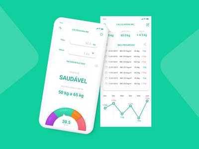 Calculadora IMC app card design green illustration ui design