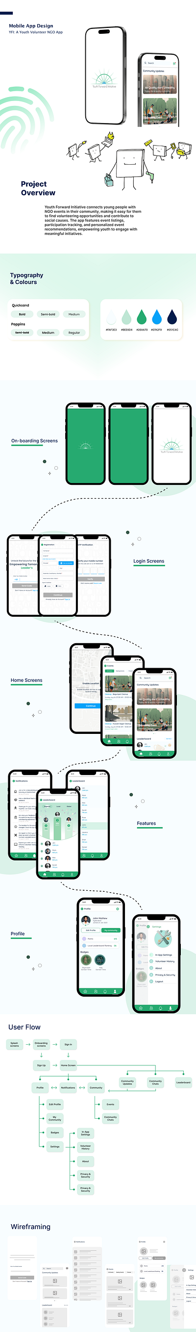 YFI: Youth Volunteering Mobile App app design branding design figma mobile app ui uiux user experience user interface ux volunteer