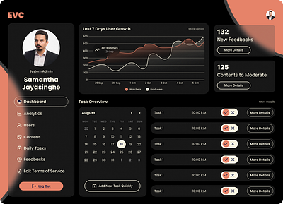 Admin Dashboard dashboard design ui uiux