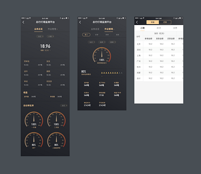 A project on finance app branding design ui ux