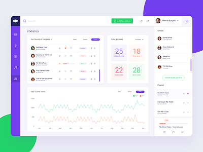 Music Dashboard adobe xd app chart dashboard design logo media music ui ux vector web