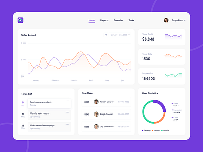 Sales Dashboard app branding chart ui dashboard design figma illustration sales typography uiux ux vector