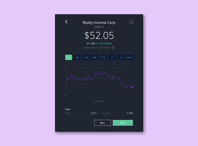 Daily UI - 018 - Analytics Chart 018 adobexd analytics analyticschart chart clean daily18 dailyui dailyui18 dailyuichallenge design minimal realty stock stockchart stocks ui uiuxdesign weihuang