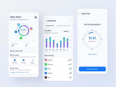 Digital Wellbeing App android app chart clean dashboard dashboard app design digital wellbeing ios app social media ui