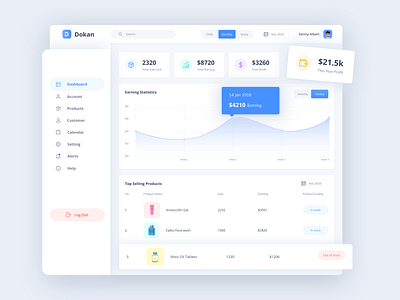 Ecommerce Dashboard Design admin clean dashboard dashboard design ecommerce flat minimal online store product page sales dashboard seller shop ui ux vendor app web app