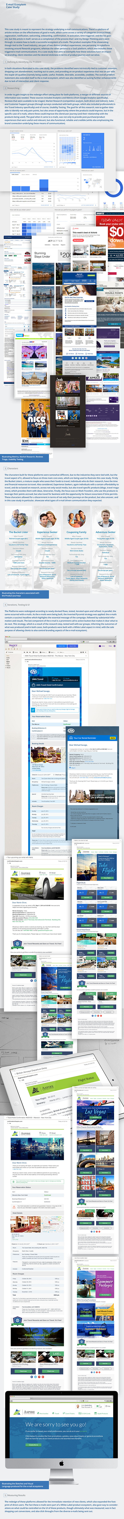 E-mail Ecosystem Case Study architecture design email emaildesign interactive localization mobile product responsive ui ux web