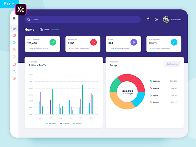 Dashboard Collapsed Menu admin dashboard admin panel adobe xd analytics dashboard creative dashboard dashboard app dashboard design dashboard ui mobile design mobile responsive online reports and data responsive design ui design ux design website design