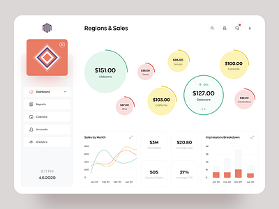 Sales Tracking / Sales Management Dashboard. application ui awsmd chart conversion dashboad dashboard ui data data visulization dataviz graphics interface landing page minimal product design regions sale sales stats web website