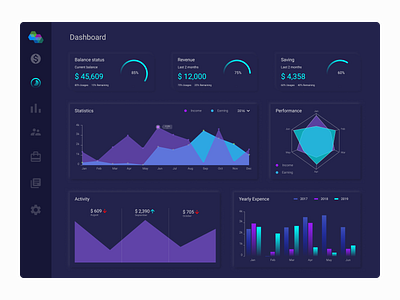 Analytics Chart analytics chart charts dailyui dark dark mode design statistics stats ui ux