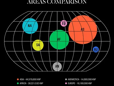 Continents graphicdesign poster turbaba