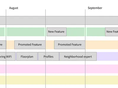 From idea to feature