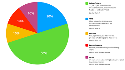 User Research Workload Management