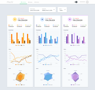 Dashboard data color app chart colors dashboard data graphic ui ux