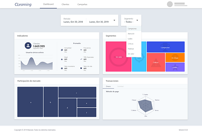 Material design dashboard charts colors dashboard design material design minimalist ui ux website