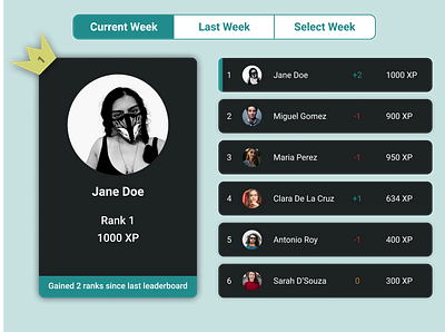 Weekly Leaderboard dailyui design figma leaderboard ui ux web