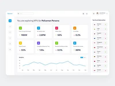 Business Intelligence and Dashboard for KPI Driven Companies app application apps apps design business clean dashboad dashboard app dashboard design dashboard ui design intelligence minimal software software company software design software development ui ux website