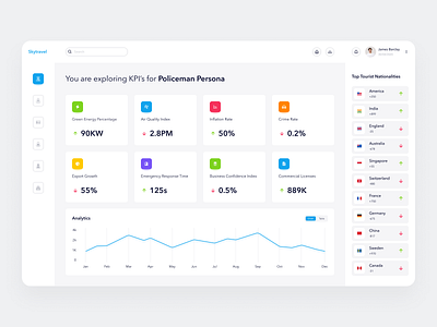 Business Intelligence and Dashboard for KPI Driven Companies app application apps apps design business clean dashboad dashboard app dashboard design dashboard ui design intelligence minimal software software company software design software development ui ux website