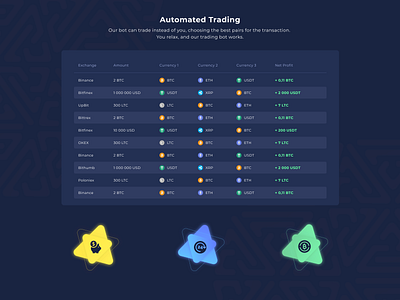 3ARBS cripto dark ui dashboad table tranding transaction ui ux webdesign