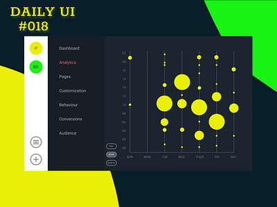 ANALYTICAL CHART #O18 challengeaccepted dailyui design dribbble typography ui ui ux uidesign ux