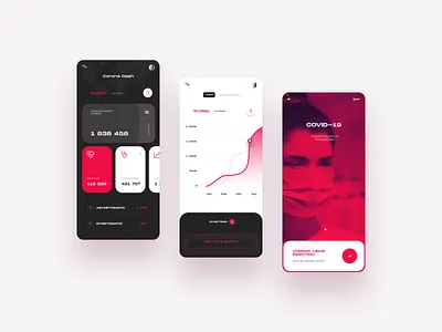 Coronavirus App / COVID-19 UI app coronavirus covid19 dashboad emergency graph health mask red uidesign uiux