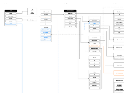 Information Architecture information architecture sitemap