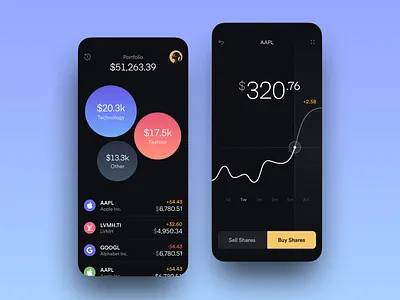 Stocks app aapl analytics apple bulk buy chart currency investing investment measurement sell shares statistics stats stock visual