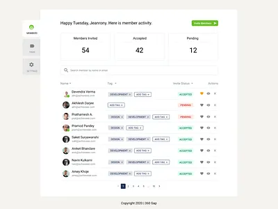 Simple Dashboard dashboard dashboard design dashboard ui minimal minimal dashboard simple simple design