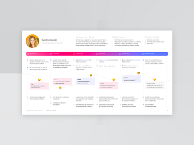 User Journey Map app application design document dribbble journey journey map map mapping persona user user experience ux ux design