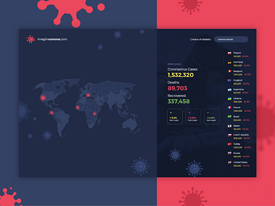 COVID coronavirus info adobexd black clean coronavirus covid covid 19 covid19 dark dashboard dashboard design dashboard ui health modern red redesign simply statistic web design webdesign website