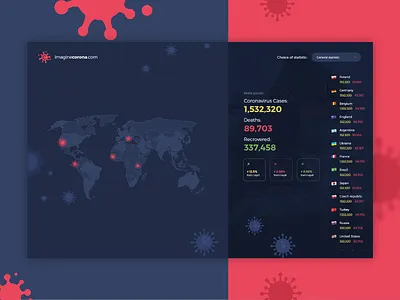 COVID coronavirus info adobexd black clean coronavirus covid covid 19 covid19 dark dashboard dashboard design dashboard ui health modern red redesign simply statistic web design webdesign website