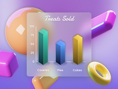 Treats Sold - Analytics Chart app daily ui design ui ux