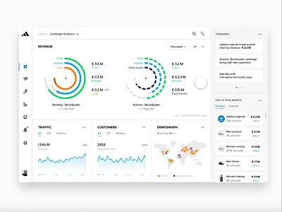 Analytics Dashboard analytics dashboard ui ux