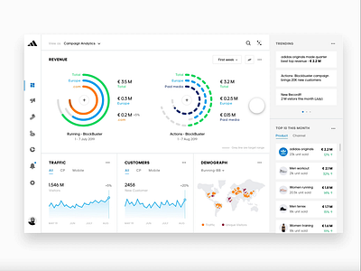 Analytics Dashboard analytics dashboard ui ux