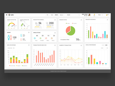 Dashboard Design clean dashboard design flat minimal trending ui