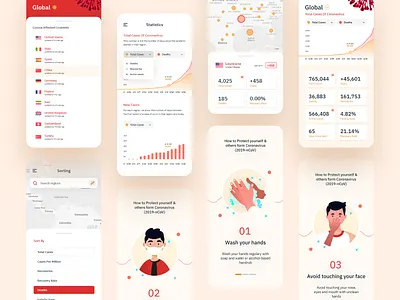 Covid 19 UI kit app awareness banglore branding corona coronavirus covid 19 debut design dribbble flat healthcare icon illustration landing minimal ui ui8 ui8net web