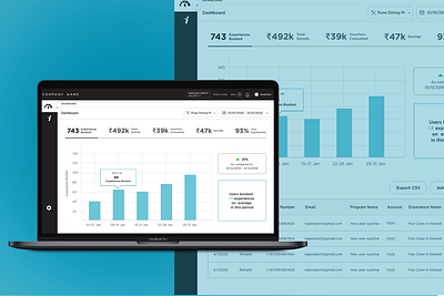 Dashboard UI awesome branding clean dashboard design hospitality page template ui underconstruction