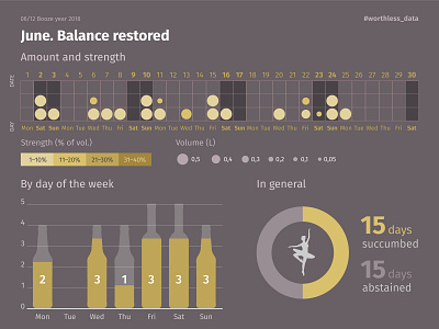 Infographics 'Booze year 2018. June' alcohol bar chart beer bottles calendar chart colorful data visualization data viz dataviz flat infographic infographics
