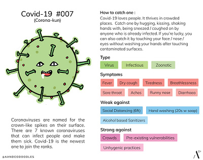 Corona virus infographic character corona corona virus coronavirus covid 19 covid19 cute illustration infographic infographic design pokedex pokemon