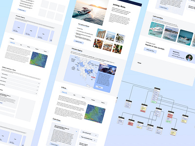 Redesigning destination page best sailing websites boat design case studies case study case study examples case study research creative web design custom web design company design ux ui desktop app ui design mobile profile ui design modern web app ui design sailboat websites sailing website ui developer ui in web development ui ux design services web design company web ui design yachting