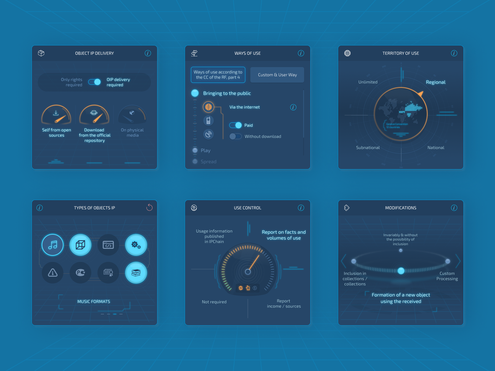Web app Dashboard Widgets by Minu Vi on Dribbble