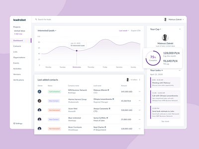 Leadrobot for United Ideas analytics crm dashboard design interface list sales ui ux webapp