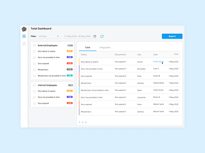 Web Application for Human Resources application ui branding dashboad dashboard ui design figma ui ux web web application